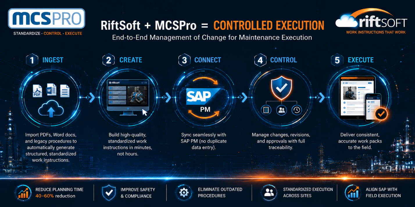 RiftSoft and MCSPro controlled execution process flow: Ingest, Create, Connect, Control, Execute